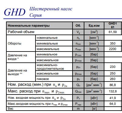 Насос «Jihostroj a.s.» шестеренный 61 л, левый/правый QHD1-61L-101D18-SG05G04-NP